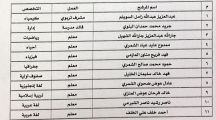 أسماء المرشحين من تعليم حائل للإيفاد للتدريس في الخارج للعام الدراسي 1439/1438