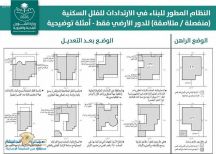 “الشؤون البلدية والقروية” تسمح بالبناء بالارتدادات