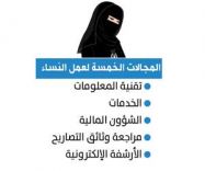 5 مجالات لعمل السعوديات في النقل