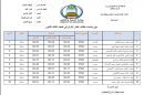 بمدرسة ثانوية حائل# أسماء العشرة الأوائل