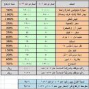 بالصورة.. مواطنون بعد نشر جدول لزيادة الأسعار بين عامي 1402 هـ – 1432 هـ.. زيادة الرواتب لا تكفي..!#ارتفاع الأسعار إلى 1000% خلال 30 عاما من يتحمله ?????