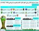 يواجهون النصر والرائد والشعلة في كأس ولي لعهد غداً #التعاون والشباب وا لأهلي