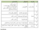 عسكرية بوكالة وزارة الداخلية للأحوال المدنية#فتح باب القبول لوظائف