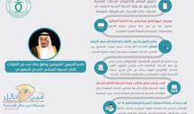 بأمر خادم الحرمين.. تطبيق البرنامج الإلكتروني للإجازات المرضية