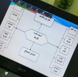 بمشاركة 300 اعلامي واعلامية هيئة الصحفيين بحفرالباطن تنظم دورة «الإعلام في الأزمات»