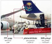 تصادم طائرتين أثناء صيانتهما في مطار جدة