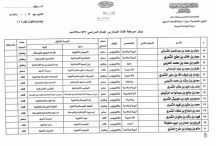 حركة قادة ووكلاء مدارس منطقة حائل للعام الحالي 1437-1438هـ