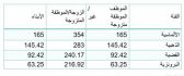 تفاصيل برنامج “التأمين الصحي” للمعلمين والمعلمات