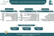 «التعليم» تعتمد 44 أسماء الطالبات المرشحات للمشاركة في المؤتمر العلمي