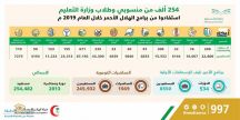 نظمت هيئة الهلال الأحمر السعودي أكثر من 2000 محاضرة توعوية ودورة تدريبية