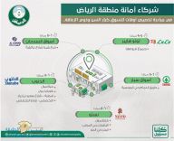 تخصيص أوقات محددة لتسوق كبار السن والأشخاص ذوي الإعاقة من الساعة الـ 7 وحتى الساعة الـ 9 صباحاً.