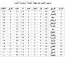 من دوري الدرجة الأولى#أضواء على الجولة16