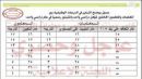 “;التربية”; تمنح درجات إضافية لعدد من دفعات المعلّمين والمعلمات