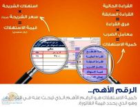 “الكهرباء” : هذ الرقم هو الأهم في الفاتورة