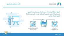 المكافأة “المالية” الشهرية لقائدي المدارس ووكلائهم والمشرفين التربويين