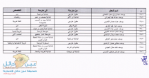 بحركة النقل الداخلي للعام الدراسي 1438 هـــ / 1439هــ