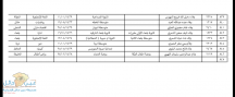 أسماء المعلمين والمعلمات المشمولين بحركة  النقل الداخلي بمنطقة حائل 1440هــ