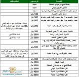 المديرية العامة للجوازات تنشر رسوم بعض الخدمات