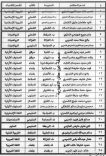 أسماء المرشحين وعددهم ( 50 ) مرشح لدخول الاختبار التحريري للعمل الإشرافي