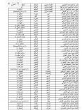 أسماء  213 معلمة جديدة تم توجيههن الى مدارس منطقة حائل