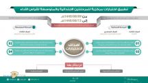 التعليم تعلن موعد وتفاصيل الاختبارات المركزية للمرحلتين الابتدائية والمتوسطة