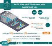 “البلديات”: تشغيل 155 محطة وقود على الطرق الإقليمية بالمملكة