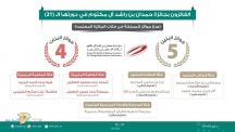 المعلمة فاطمة التميمي تحقق جائزة حمدان بن راشد للأداء التعليمي