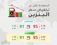 عاجل … تخفيض سعر البنزين للربع الرابع من عام 2019م