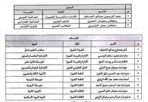 أسماء المتأهلين لجائزة التعليم للتميز على مستوى منطقة حائل